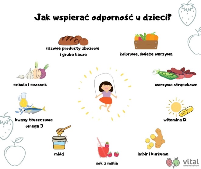 Do artykułu